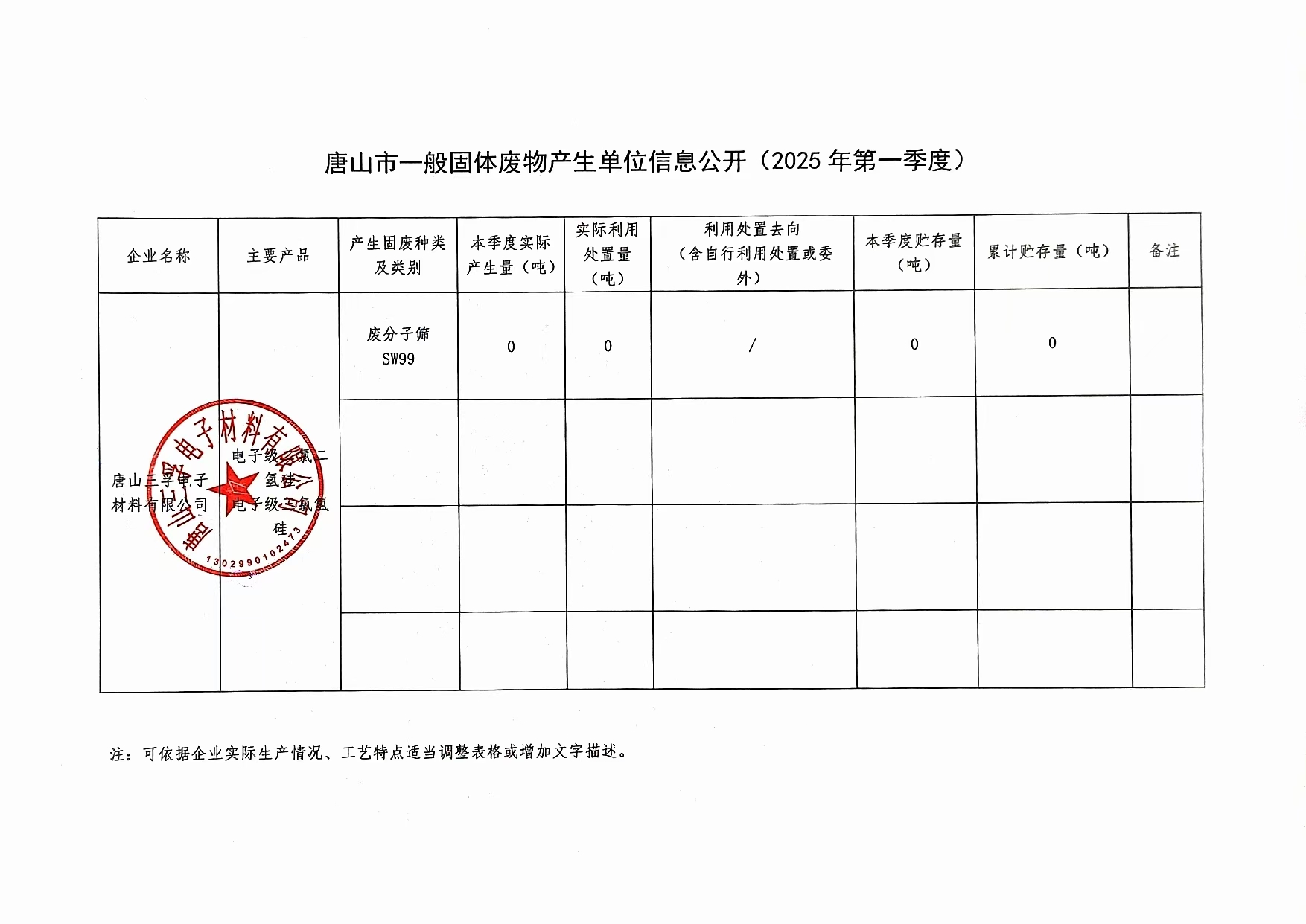 唐山三孚電子材料有限公司2025年一季度一般固廢信息公開(kāi).jpg